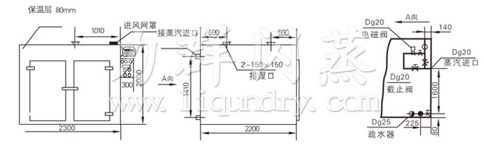 熱風(fēng)循環(huán)烘箱結(jié)構(gòu)示意圖